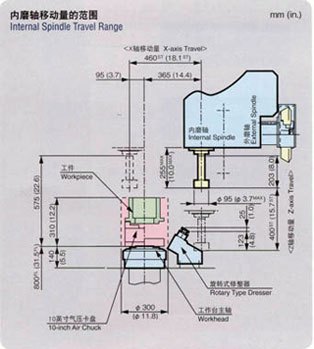 立式復合磨床IGV-3NT內(nèi)磨軸移動范圍